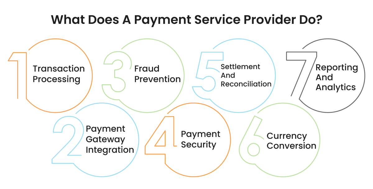 What-Does-a-Payment-Service-Provider-Do_